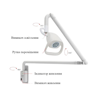 Светильник операционный KD-2021W-3, LED, настенный Светильник операционный KD-2021W-3, LED, настенный