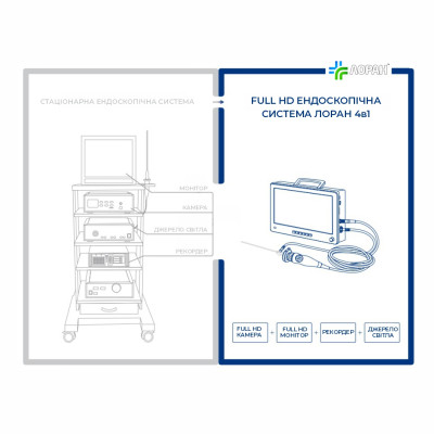 Эндоскопическая Full HD система ЛОРАН 4 в 1 Эндоскопическая Full HD система ЛОРАН 4 в 1