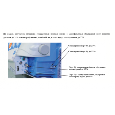 Неонатальный инкубатор на роликах OGB Polytrend Неонатальный инкубатор на роликах OGB Polytrend