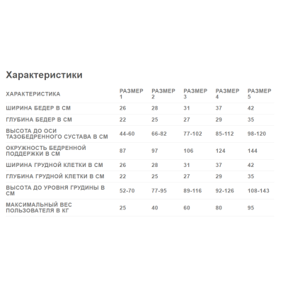 Устройство реабилитационное, детское Активал (вертикализатор) Устройство реабилитационное, детское Активал (вертикализатор)