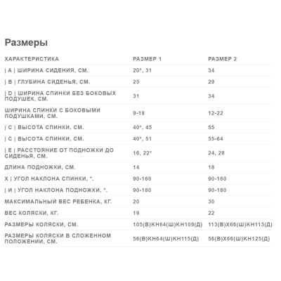 Специальная кресло-коляска инвалидная HIPPO+ (размер 1) Специальная кресло-коляска инвалидная HIPPO+ (размер 1)