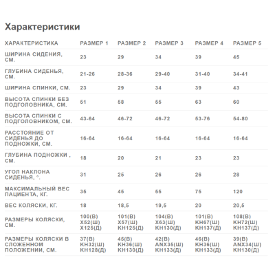 Специальная кресло-коляска инвалидная OMBRELO Специальная кресло-коляска инвалидная OMBRELO