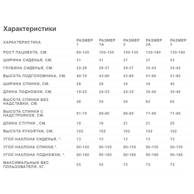 Специальная кресло-коляска инвалидная ULYSSES EVO (размер 1) Специальная кресло-коляска инвалидная ULYSSES EVO (размер 1)