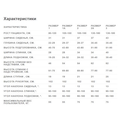 Специальная кресло-коляска инвалидная ULYSSES EVO (размер 2) Специальная кресло-коляска инвалидная ULYSSES EVO (размер 2)