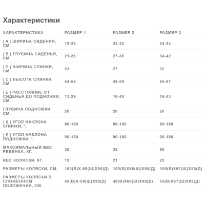 Специальная кресло-коляска инвалидная URSUS (размер 1) Специальная кресло-коляска инвалидная URSUS (размер 1)
