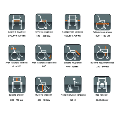 Инвалидная коляска Invacare Rea Azalea Инвалидная коляска Invacare Rea Azalea