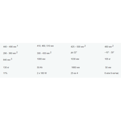 Инвалидная коляска с электроприводом Invacare Stream Инвалидная коляска с электроприводом Invacare Stream