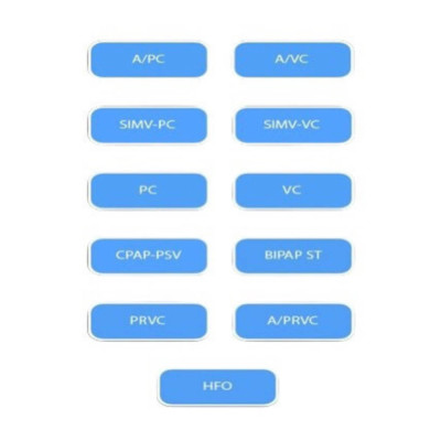 Аппарат искусственной вентиляции легких Foras Sahra SE-01 (портативный, полевой) Аппарат искусственной вентиляции легких Foras Sahra SE-01 (портативный, полевой)