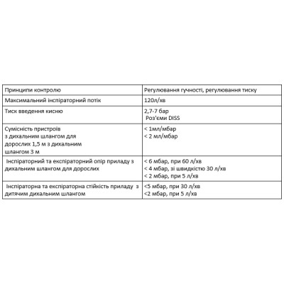 Аппарат искусственной вентиляции легких Foras Sahra SE-01 (портативный, полевой) Аппарат искусственной вентиляции легких Foras Sahra SE-01 (портативный, полевой)